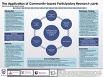 The Application of Community-Based Participatory Research (CBPR) by Riley Kennedy