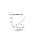 Figure 5.1 Twin Cities population by zone, 1860-2010.pdf by Zack Taylor