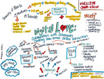 Digital Love mind map by Melanie Parlette-Stewart